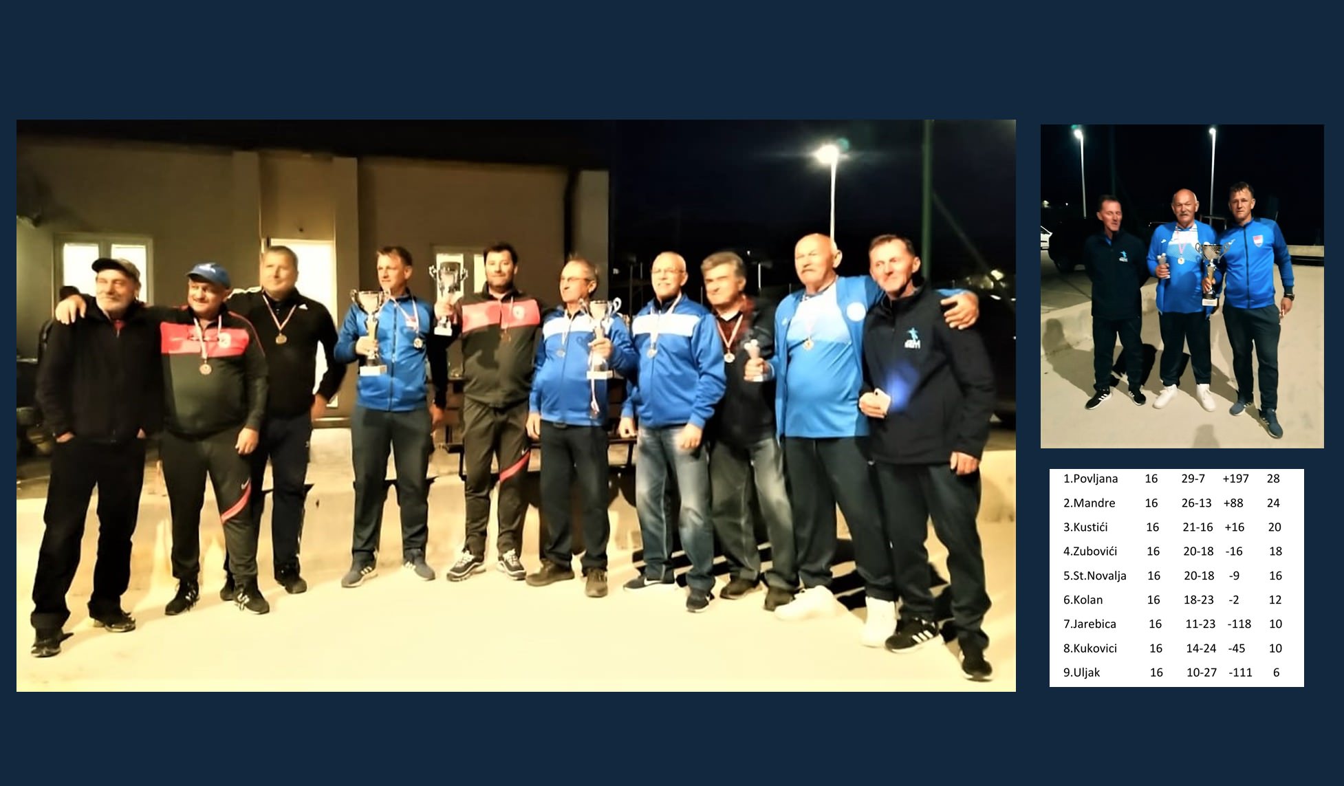 Završena je Boćarska liga otoka Paga 2021.-Na prvom mjestu Povljana