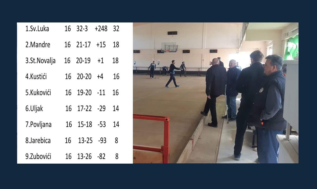 Momčad Sv. Luka iz Kolana osvojila je prvo mjesto ovogodišnje Boćarske lige otoka Paga