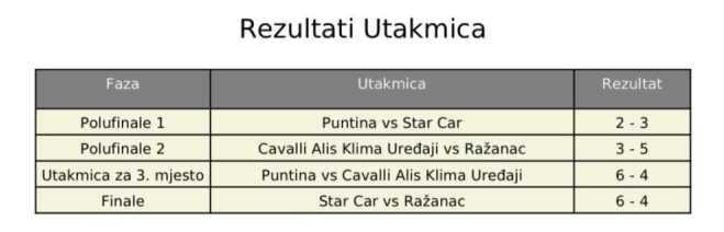 Miškovići 3 na 3 2025.
